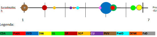 Schema 2