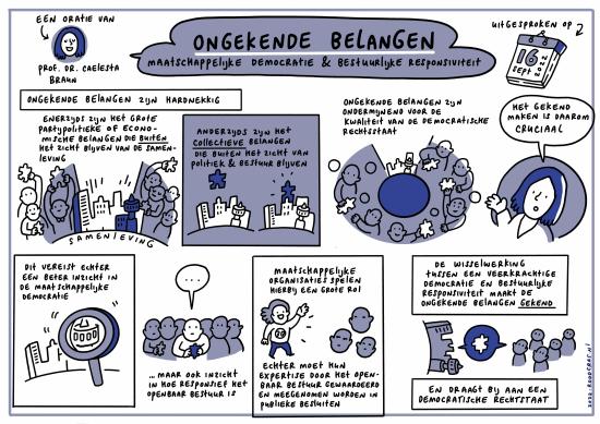 Caelesta Braun - Ongekende belangen